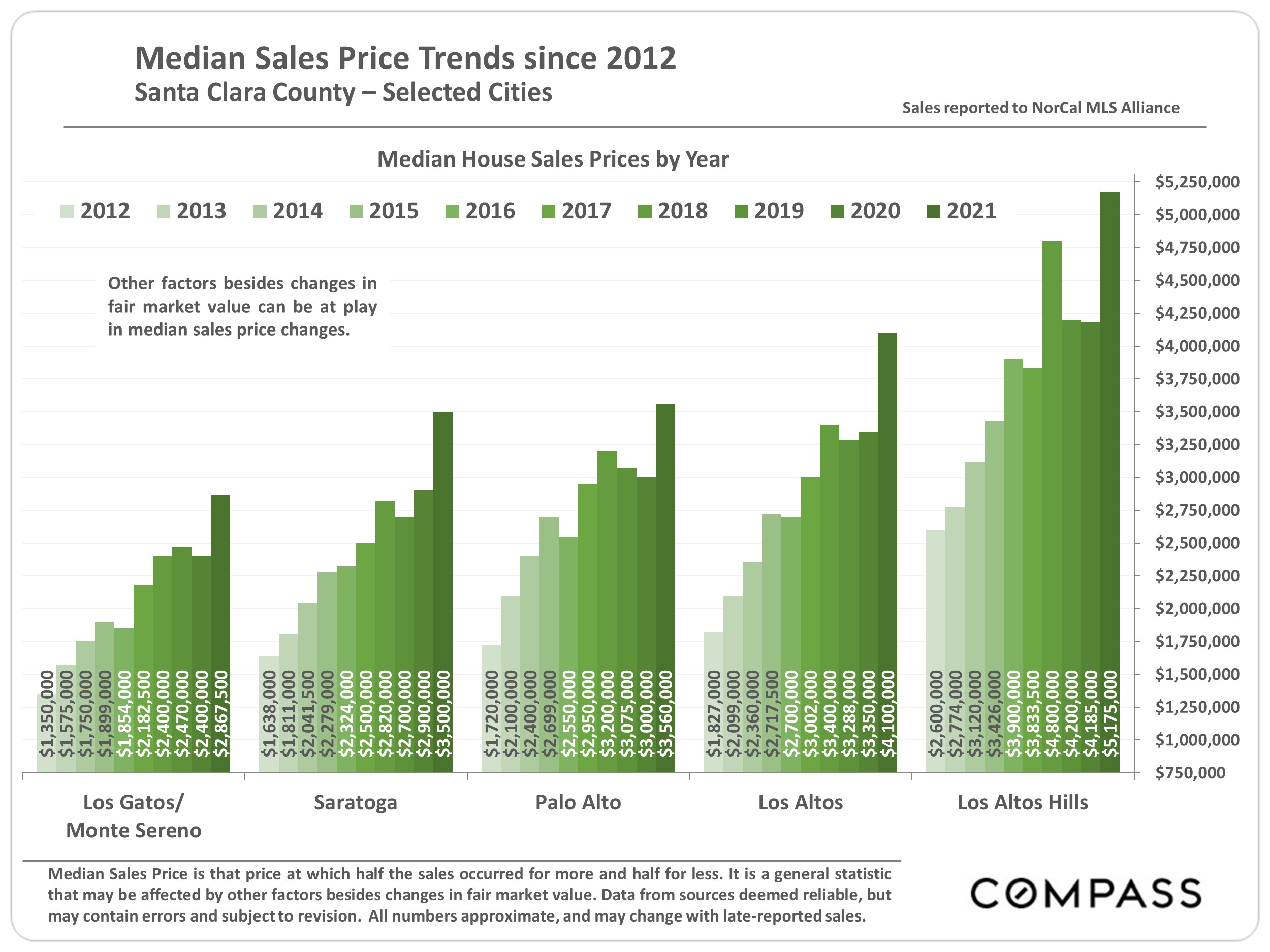Santa Clara County Real Estate, February 2022 Julie Tsai Law Realty Group