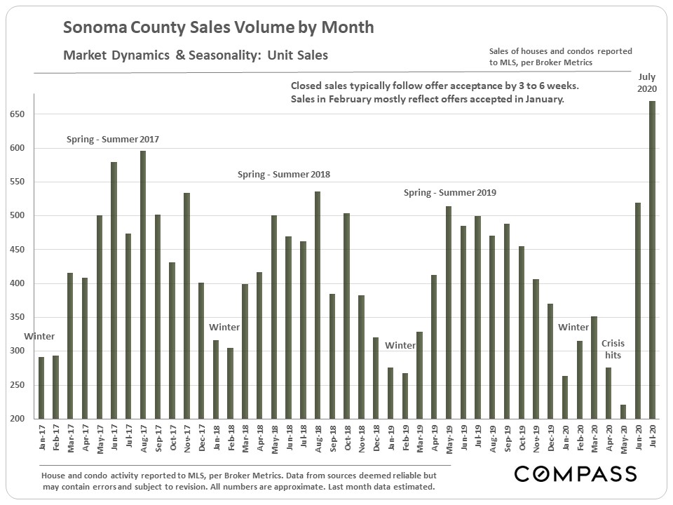 Sonoma County Luxury Market Report Mark