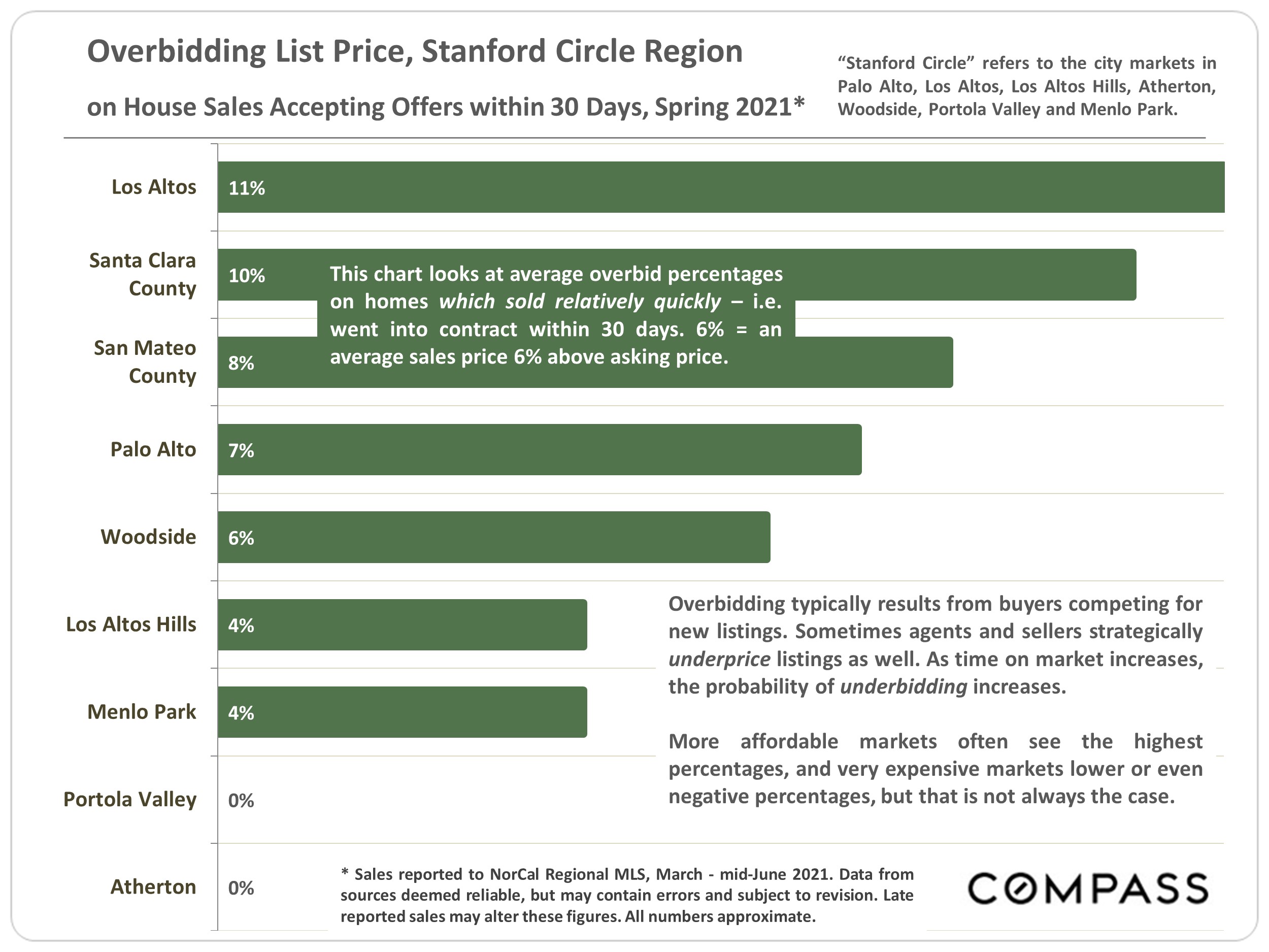 "Stanford Circle Cities" Real Estate Trends, July 2021 Julie Tsai Law