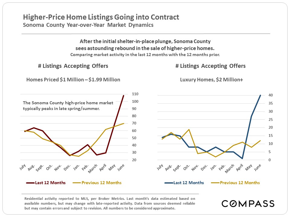 Sonoma County Luxury Market Report Mark
