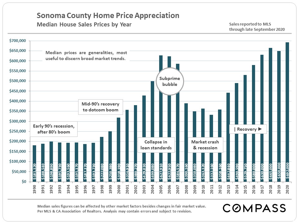 Sonoma County Luxury Market Report Mark
