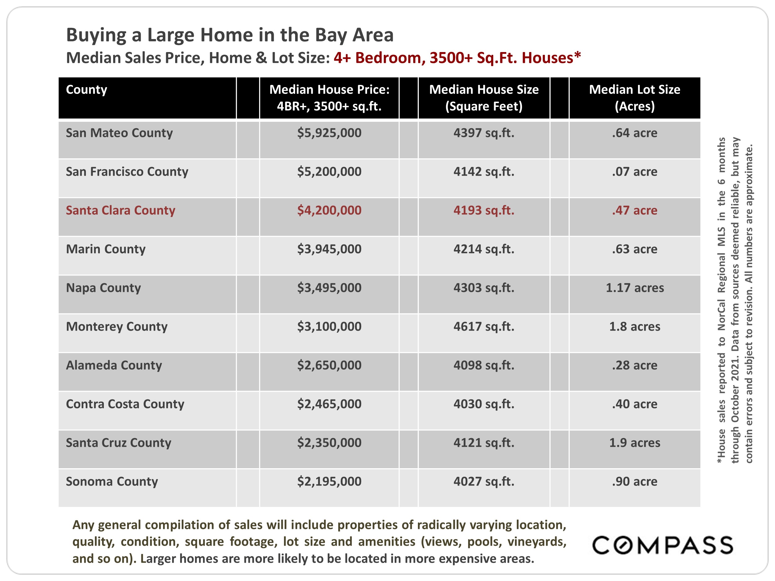Santa Clara County Real Estate Report Dec 2021
