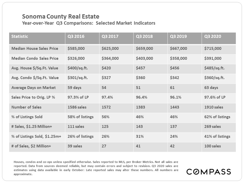 Sonoma County Luxury Market Report Mark