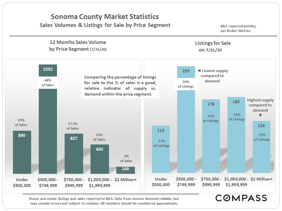 Sonoma County Luxury Market Report Mark