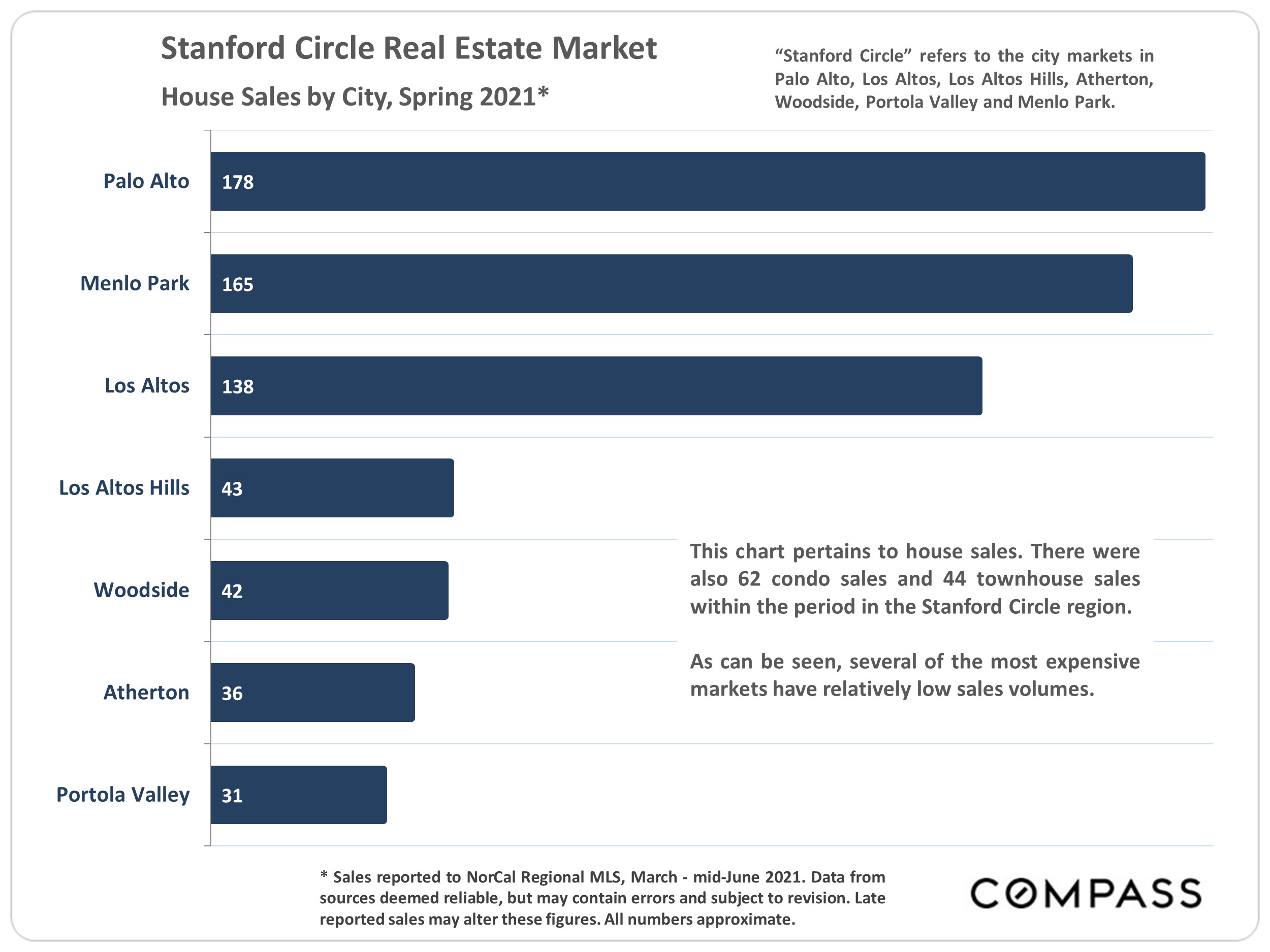 "Stanford Circle Cities" Real Estate Trends, July 2021 Julie Tsai Law Realty Group