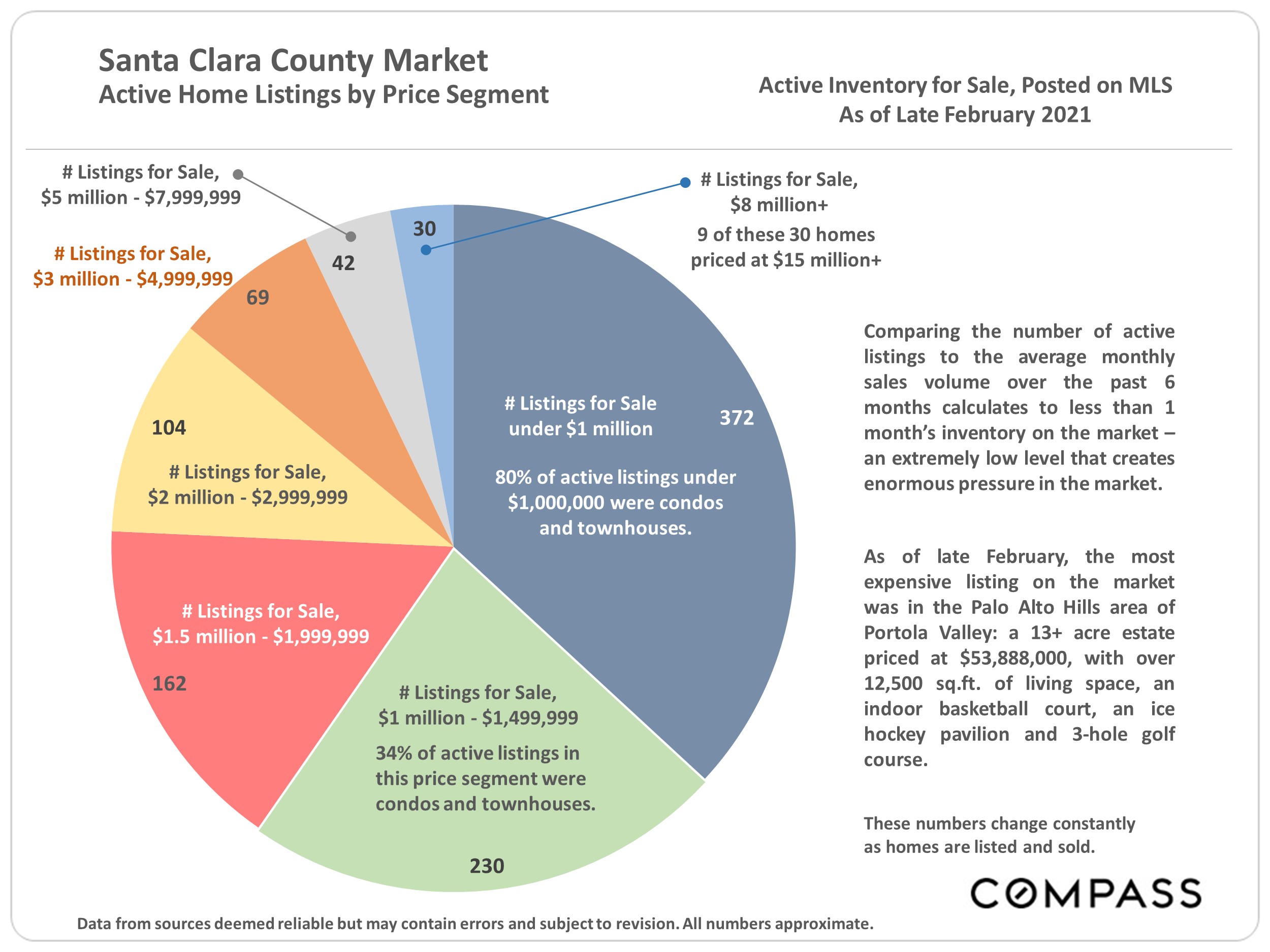 Santa Clara County Real Estate Market Snapshot March 2021