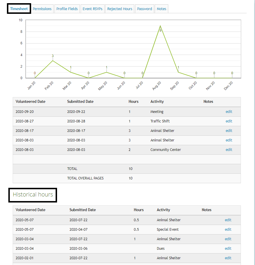 Configuring New Start Dates