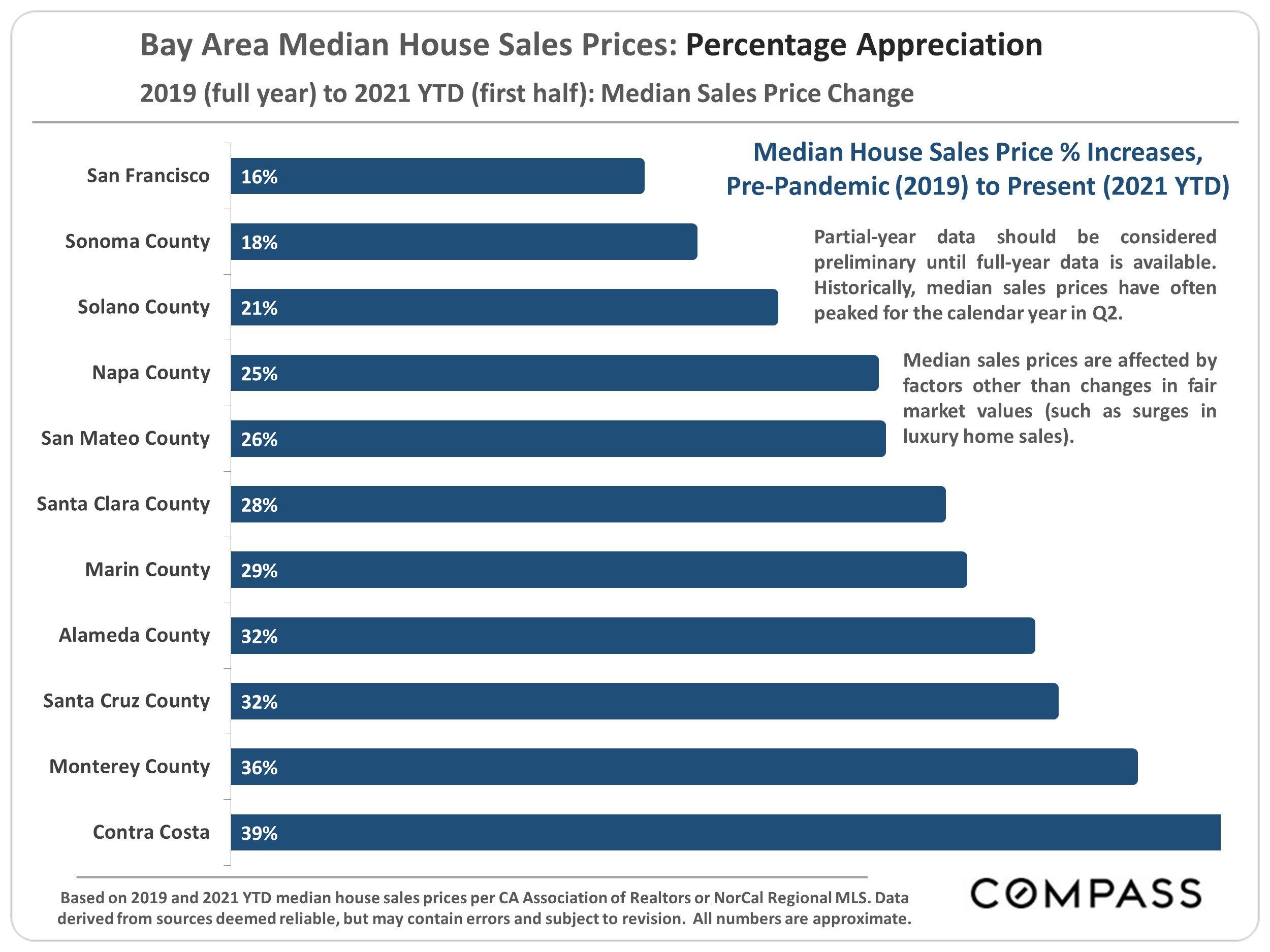 2021 Bay Area Home Price Map Compass