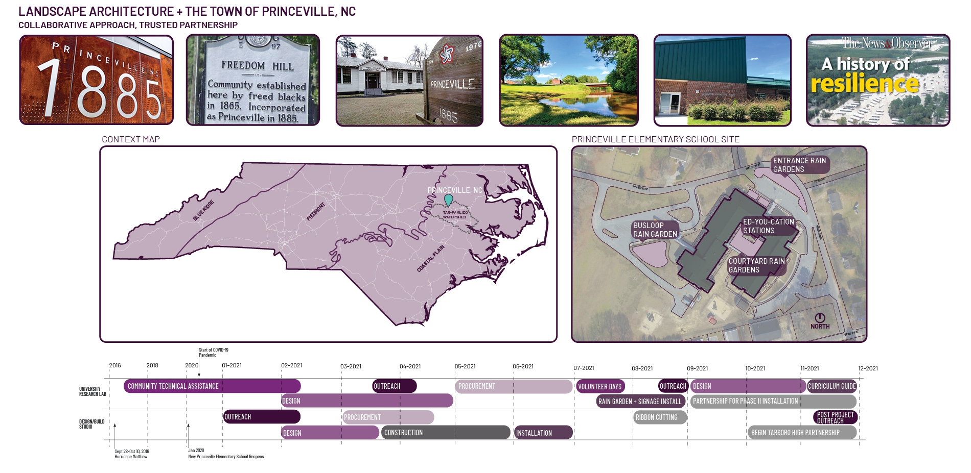 Seeding Resilience Celebrating Community, Education, and the