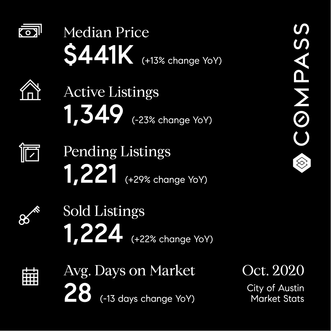 Latest Austin Real Estate Market Stats + Top Things to Do this Weekend