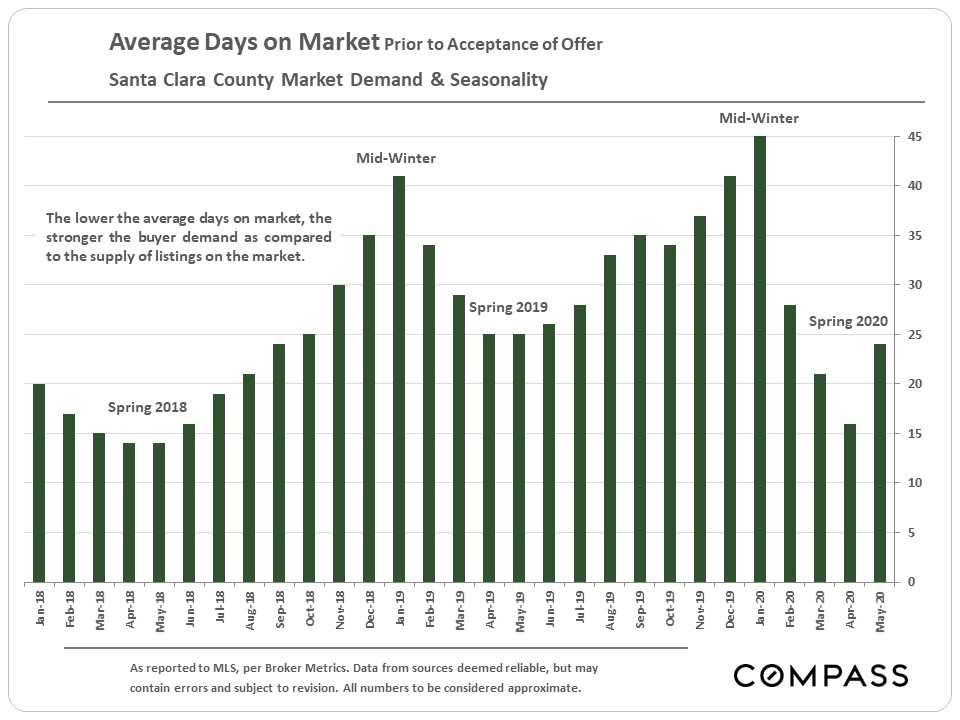 Santa Clara County June 2020 Market Report