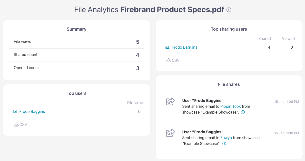 File Analytics