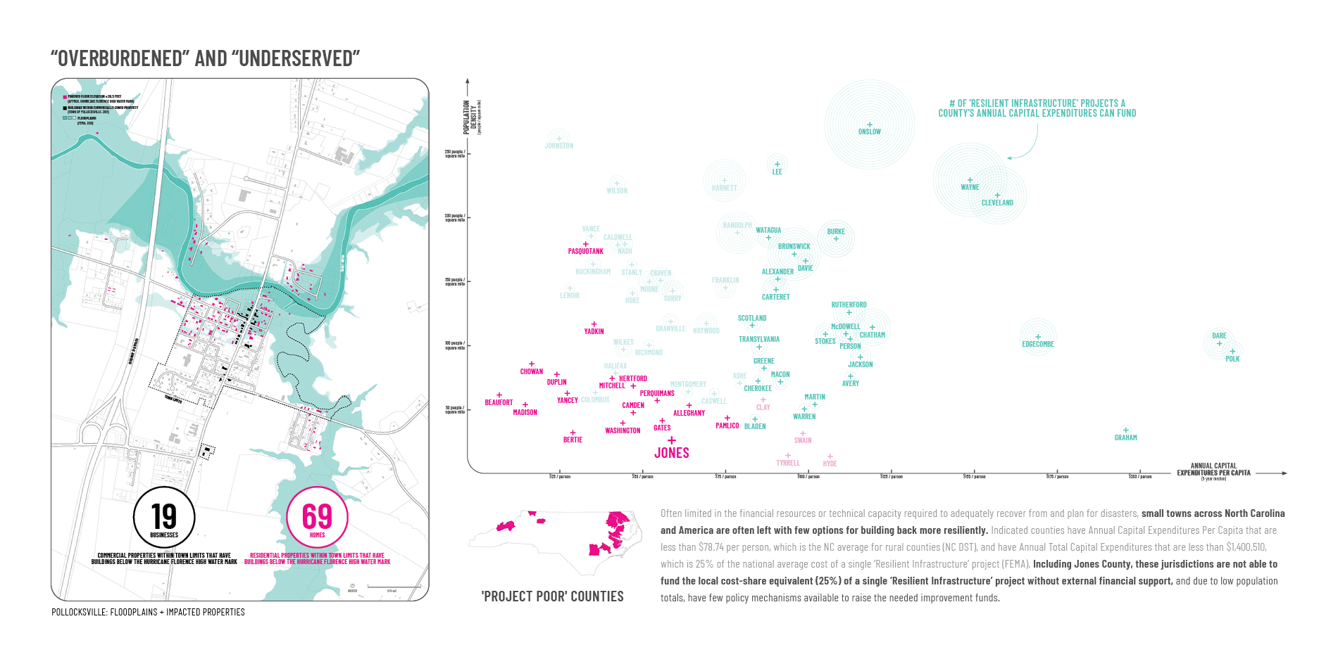 Accelerating Rural Recovery and Resilience The Pollocksville Community