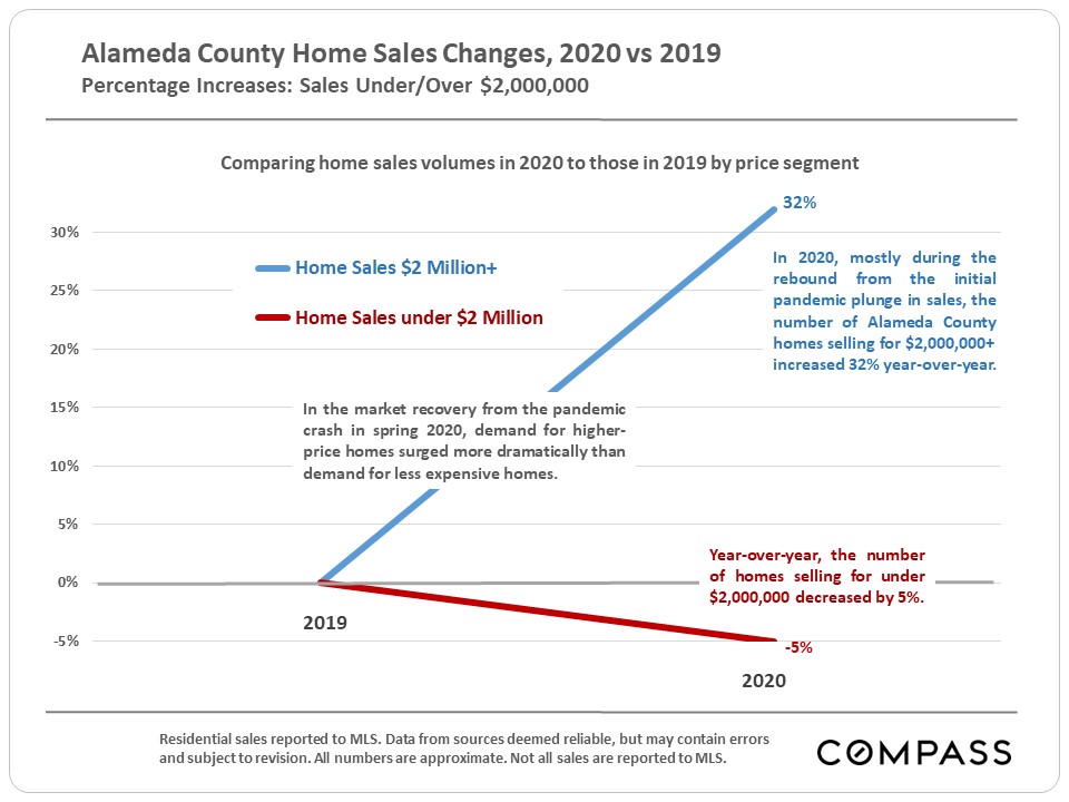 Inner East Bay Real Estate Market Report February 2021
