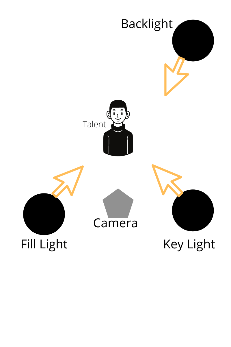 5 Lighting SetUp Ideas for a Music Video FilterGrade
