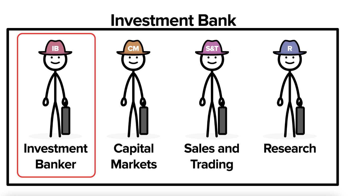 Buyside vs Sellside The Ultimate Guide (2021) Financeable Training