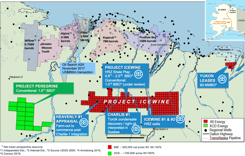 Drilling ahead at 88E's expanded Alaskan North Slope oil portfolio