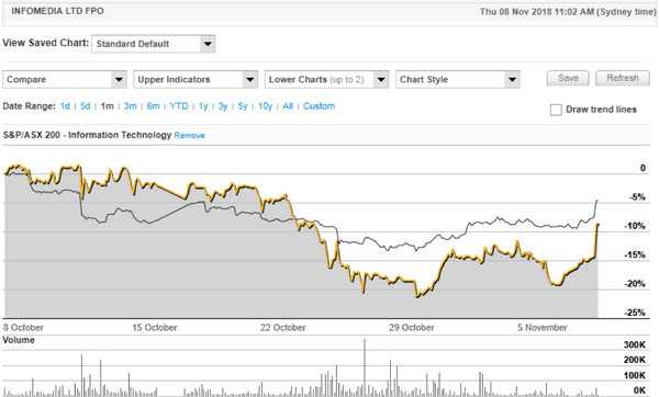 Infomedia represents undervalued tech opportunity