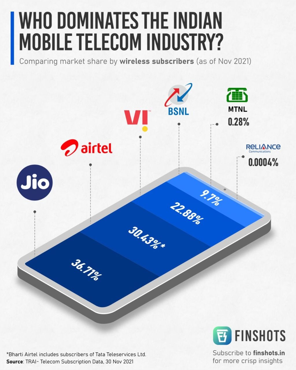 Top companies in India 2021