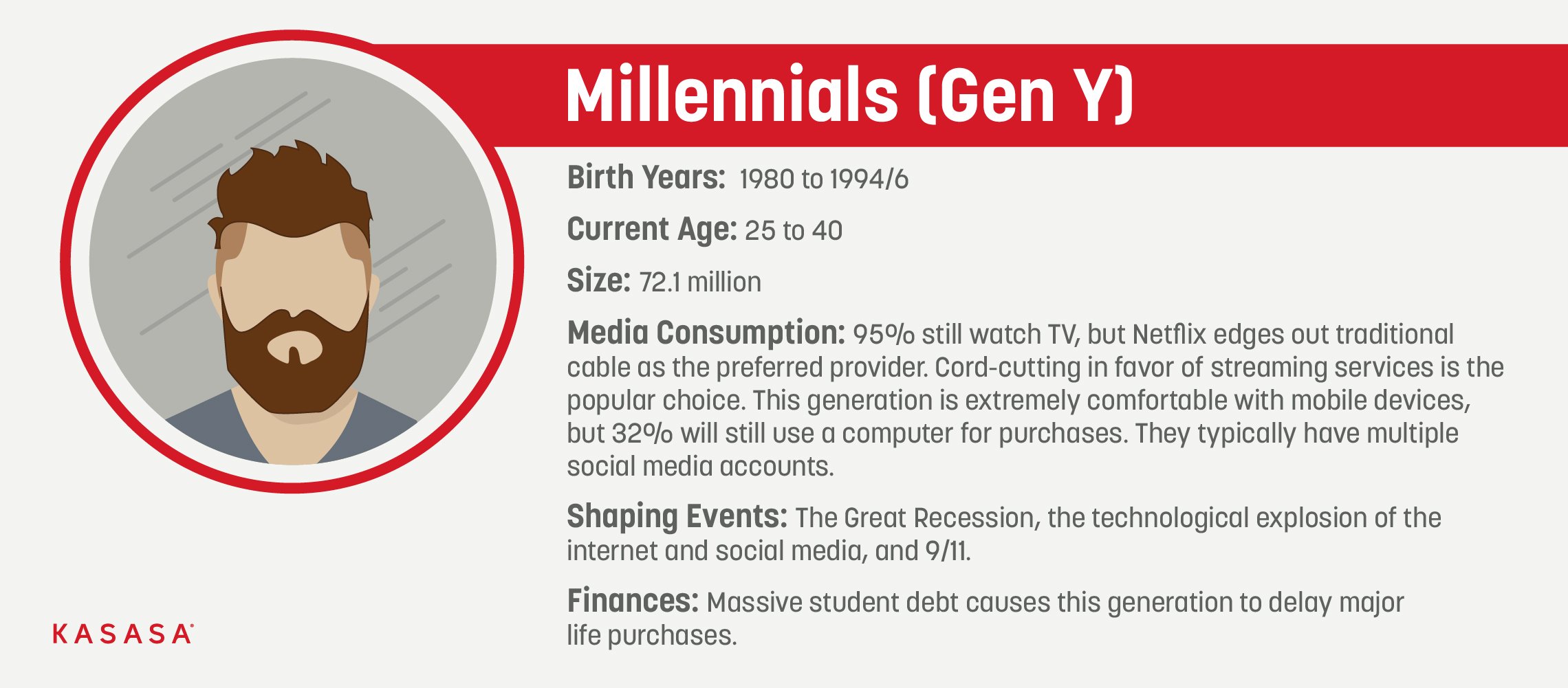 Kasasa Blog Boomers, Gen X, Gen Y, Gen Z, and Gen A explained