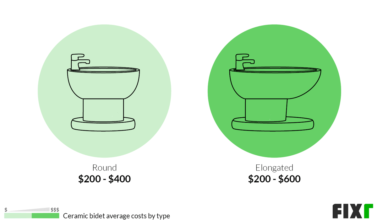Bidet Installation Cost Bidet Prices
