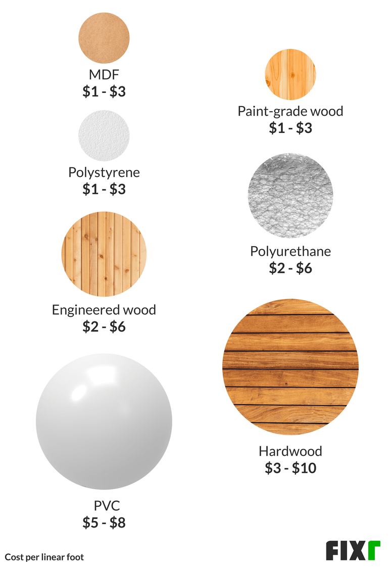 Cost to Install Door Casing Door Trim Cost