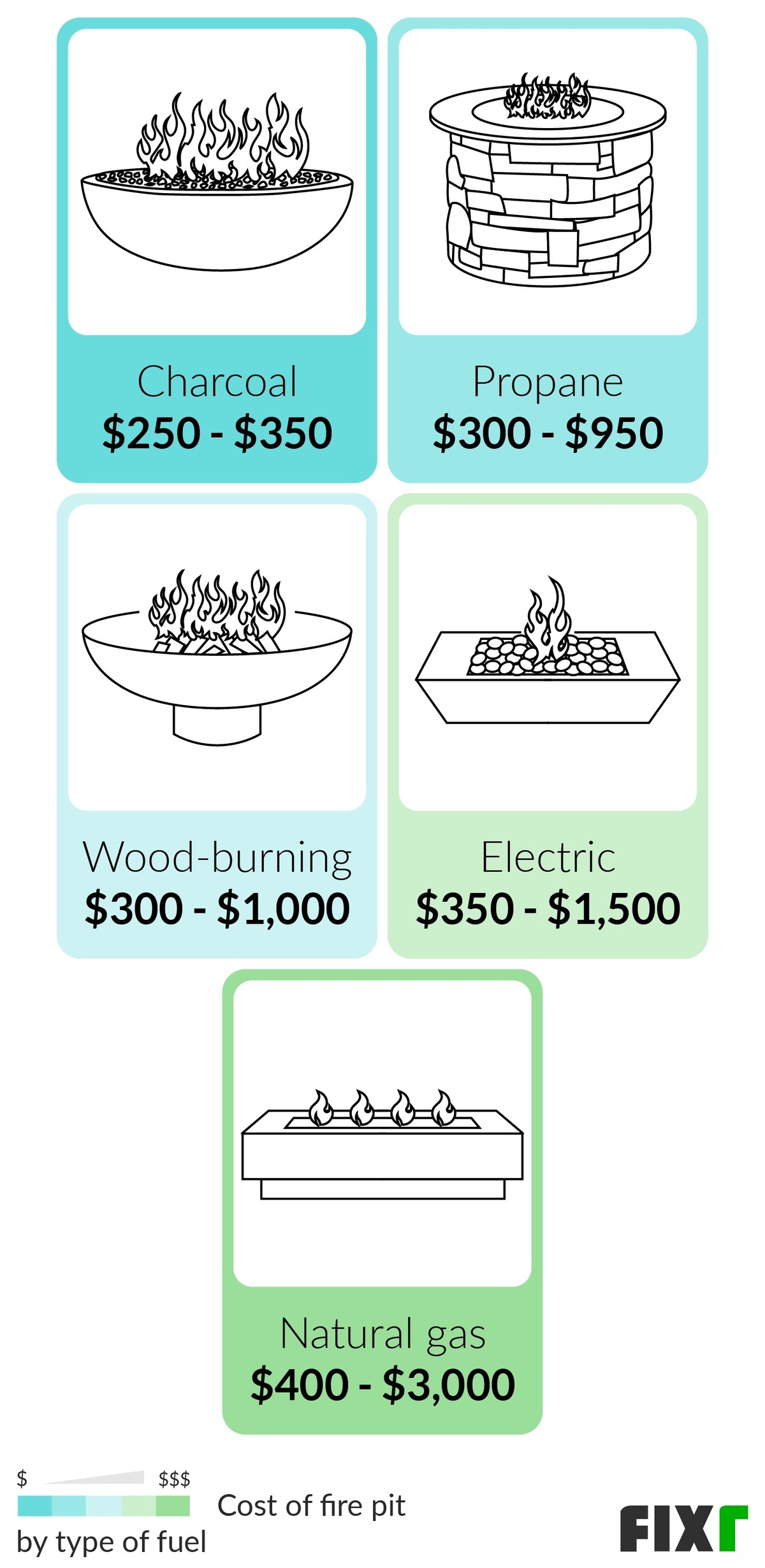 Fire Pit Costs Cost to Build a Fire Pit
