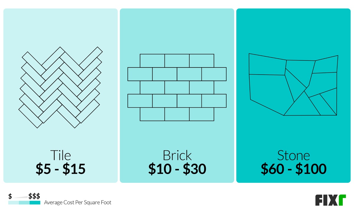 Gas Fireplace Installation Cost Cost to Install Gas Fireplace Insert
