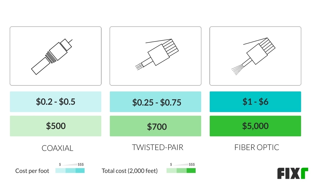Computer Network Installation Cost Set Up Cost