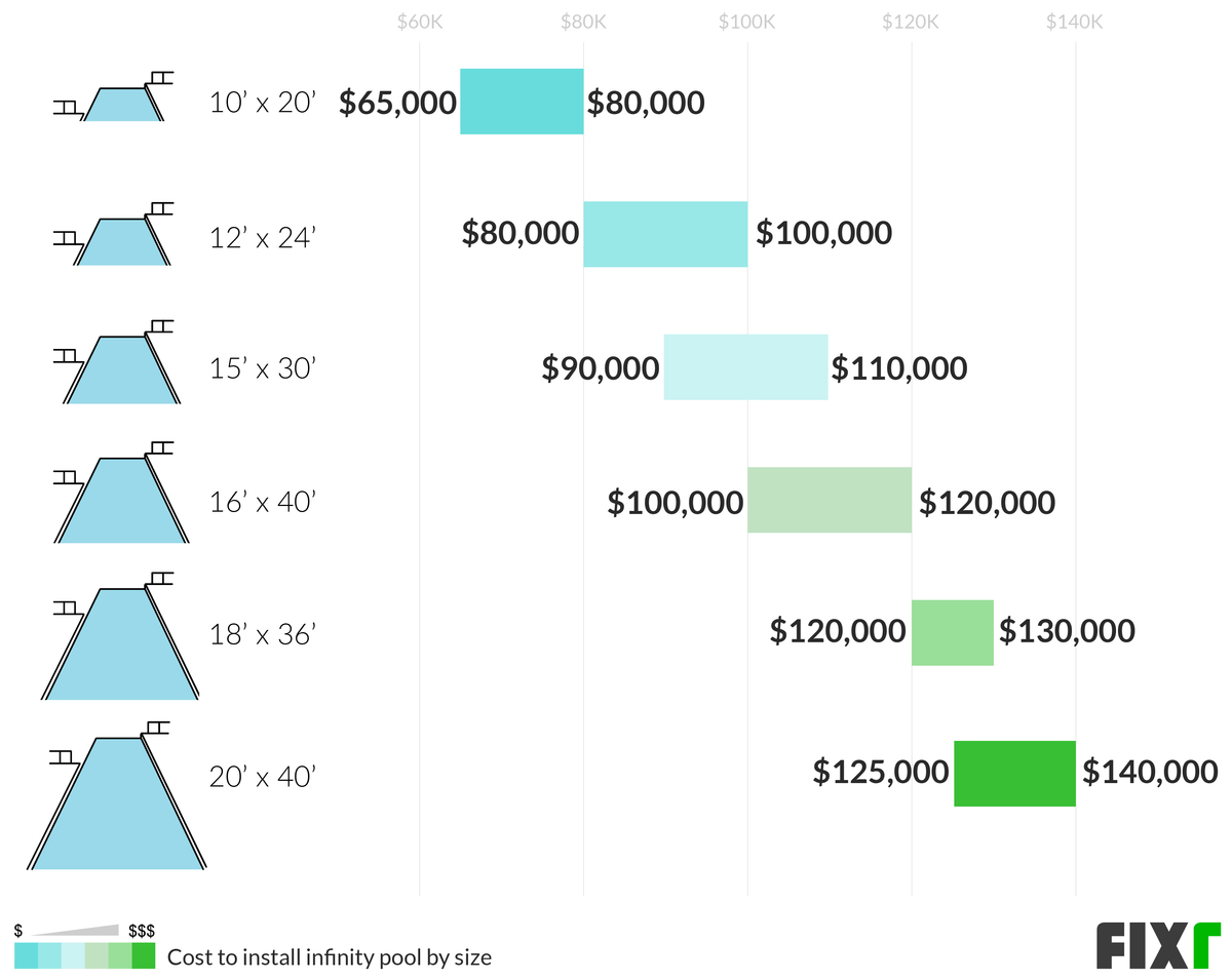 Infinity Pool Cost Zero Edge Pool Cost