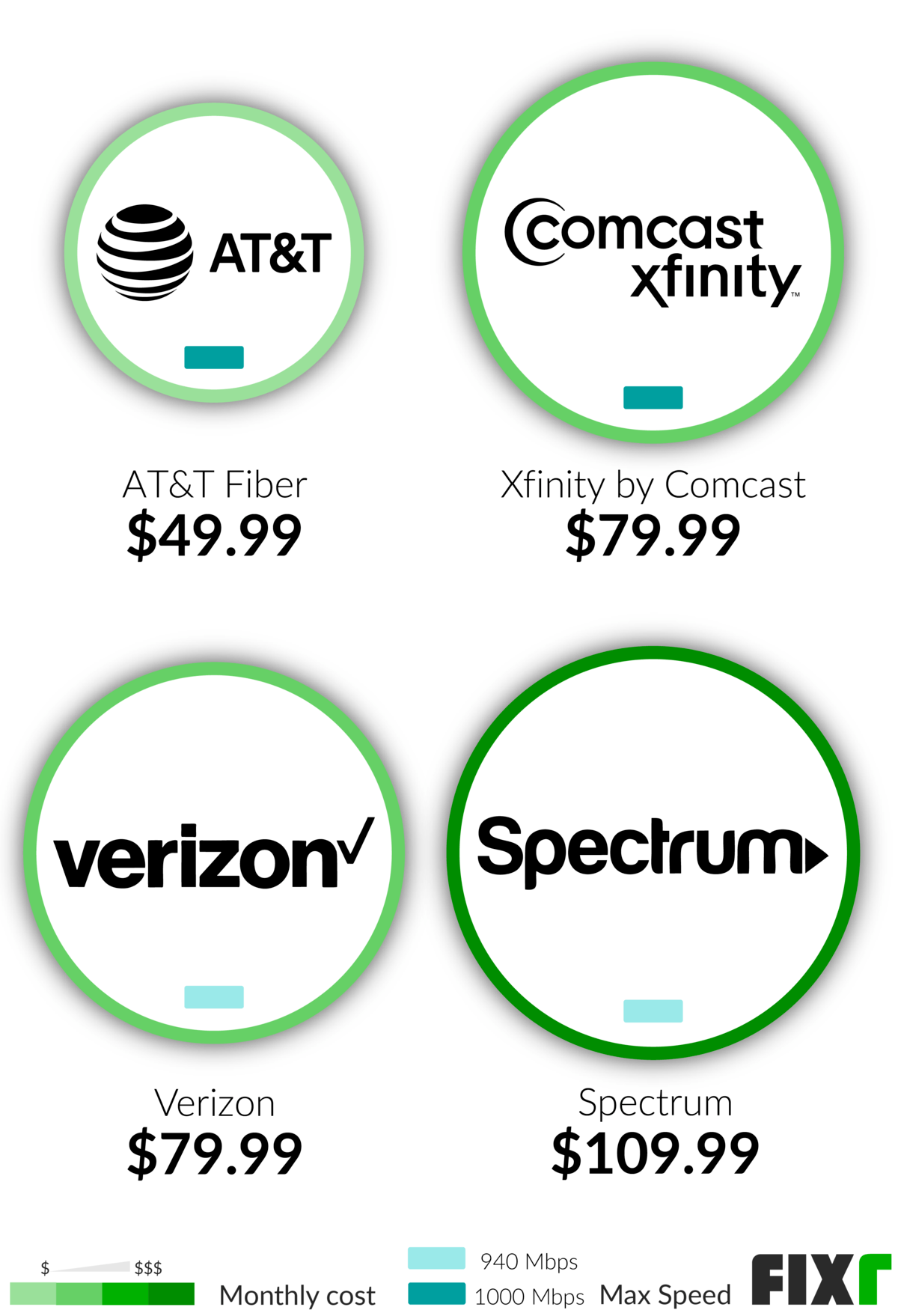 Wireless Network Cost Home Wifi Price