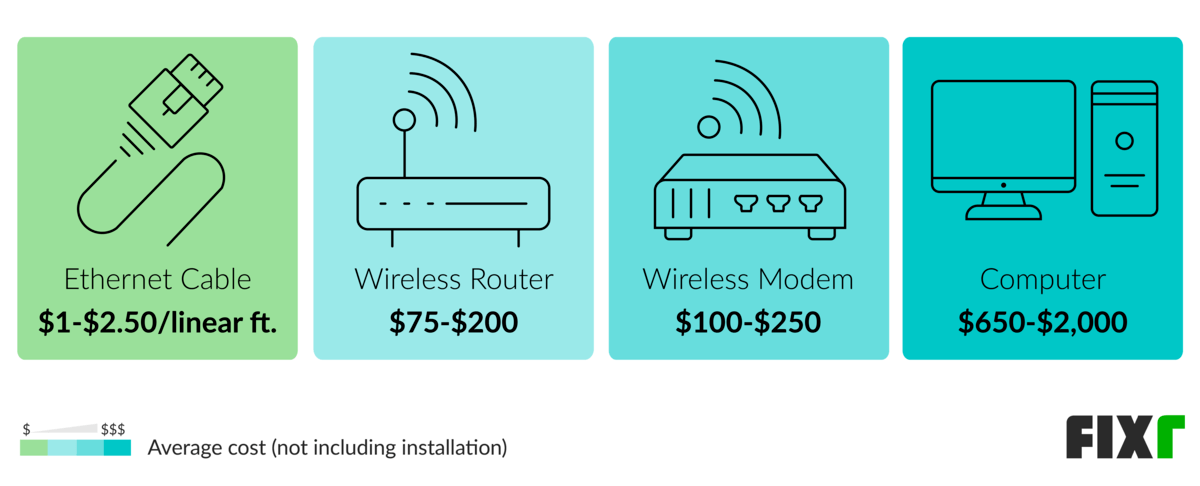 Wireless Network Cost Home Wifi Price