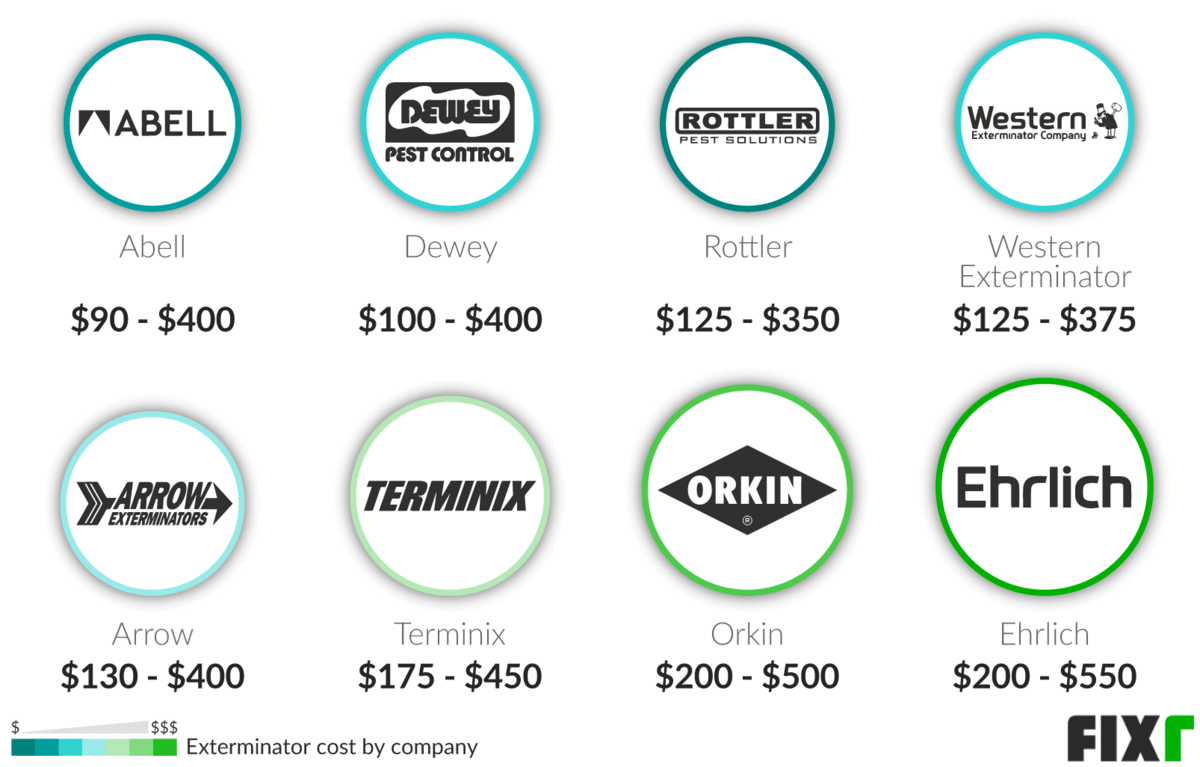 2021 Cost to Hire an Exterminator Pest Control Cost