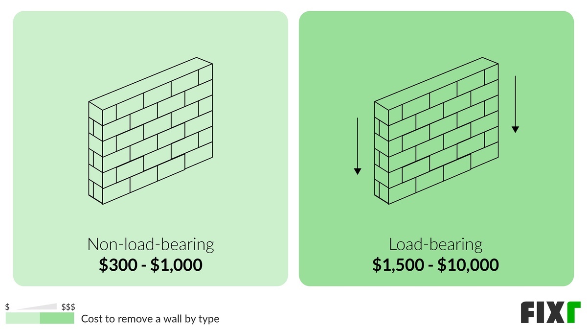 2021 Cost to Remove a Wall Cost to Knock Down a Wall