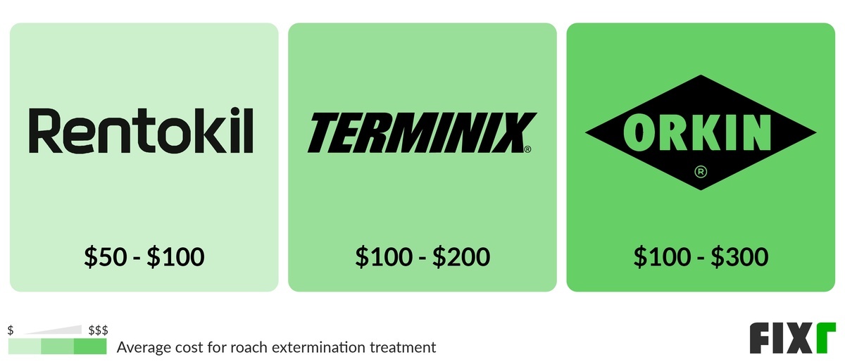 Terminix Review (2022) This Old House
