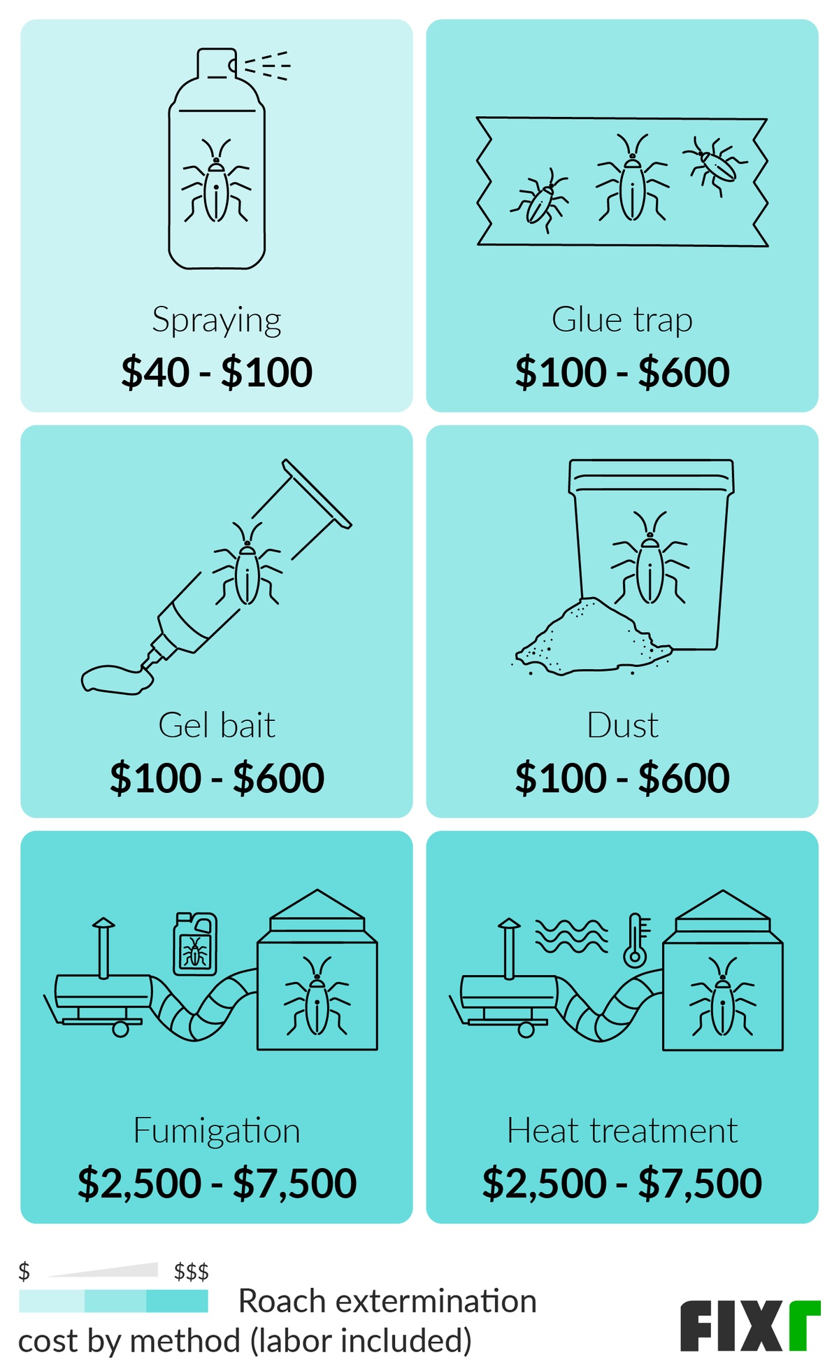 2022 Roach Exterminator Cost Roach Treatment Cost