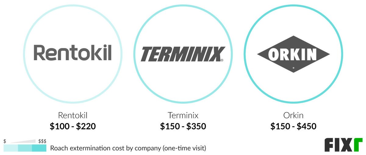 2022 Exterminator Costs Average Pest Control Prices.