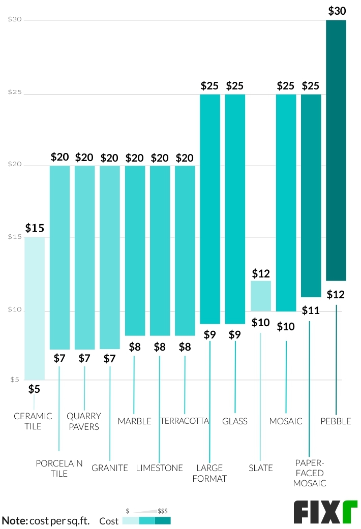 Shower Tiling Cost How Much to Tile a Shower
