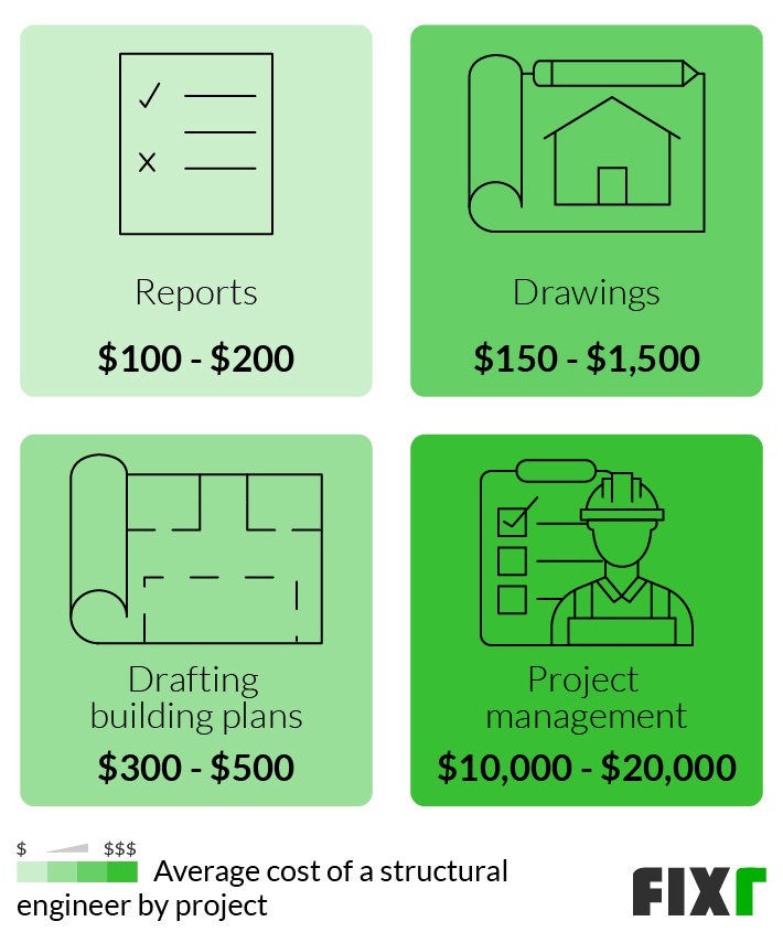 2023 Structural Engineer Cost Structural Engineer Inspection Cost