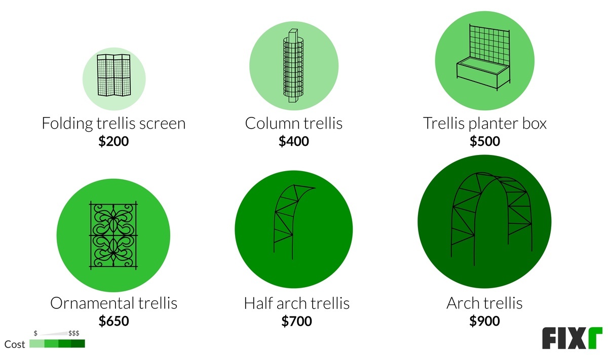 Trellis Installation Cost How Much Does a Trellis Cost?