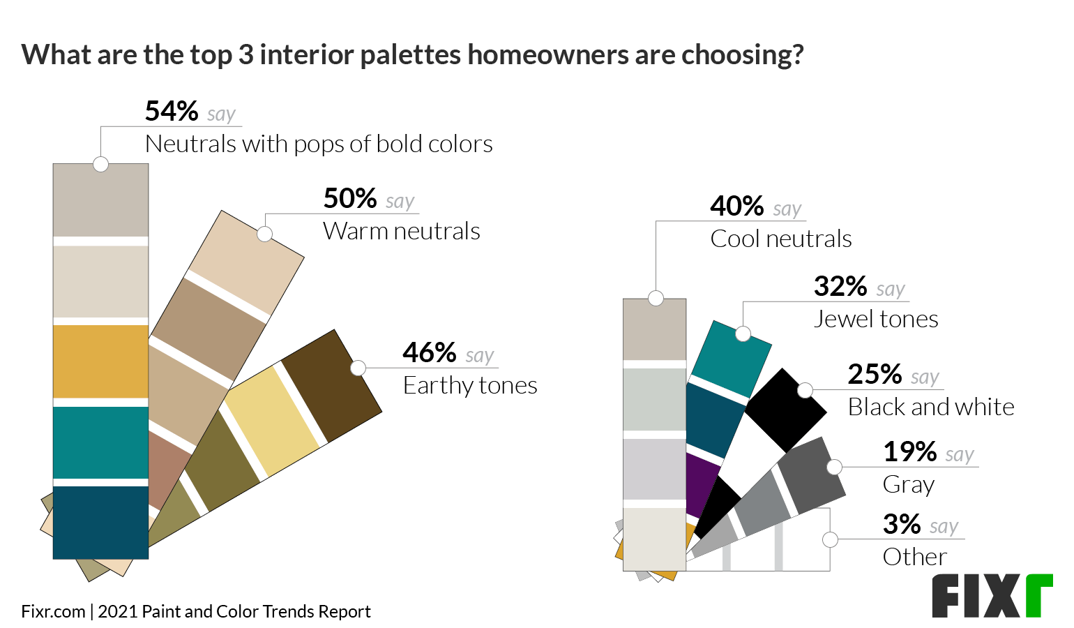 Paint and Color Trends 2021 Melissa Stevenson