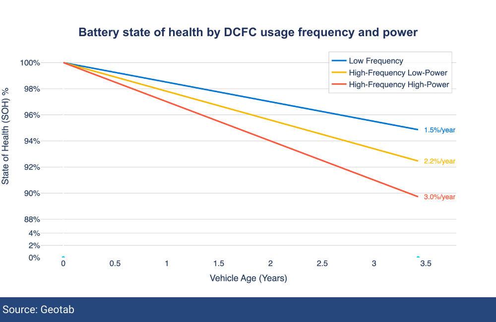 How long will an electric vehicle battery last | electric and hybrid