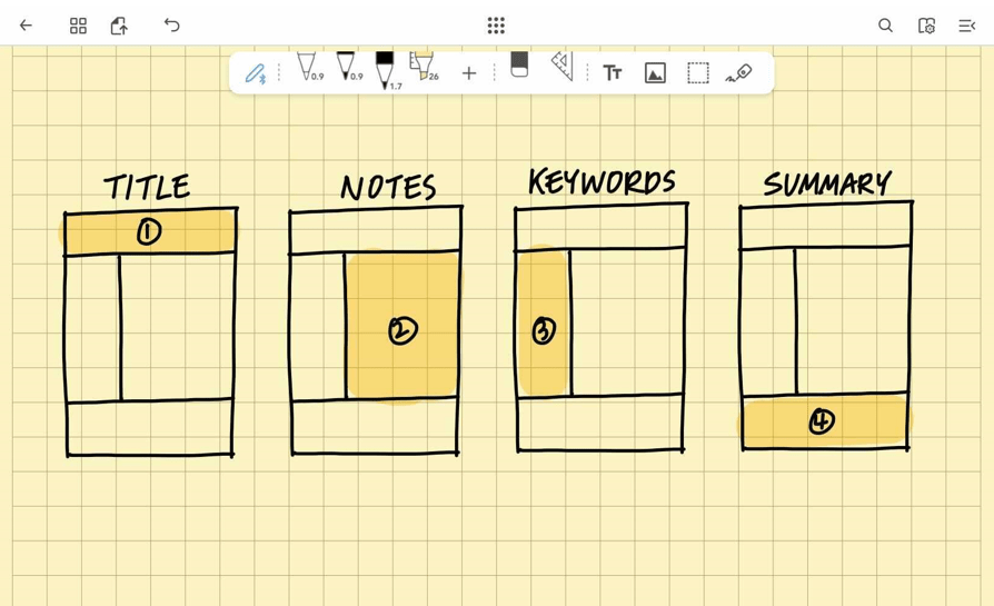 Why Use Cornell Note Taking Method Maximizing Your Learning Potential