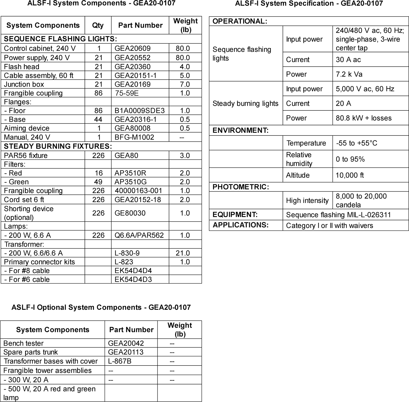 ALSF-I System | Honeywell (Spare Parts Only) - Flight Light Inc.