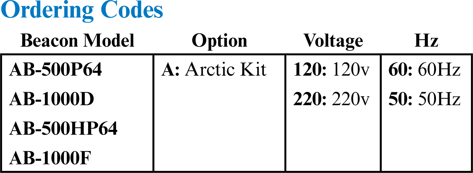 AB Series Rotating Airport Beacon Lights Flight Light Inc.