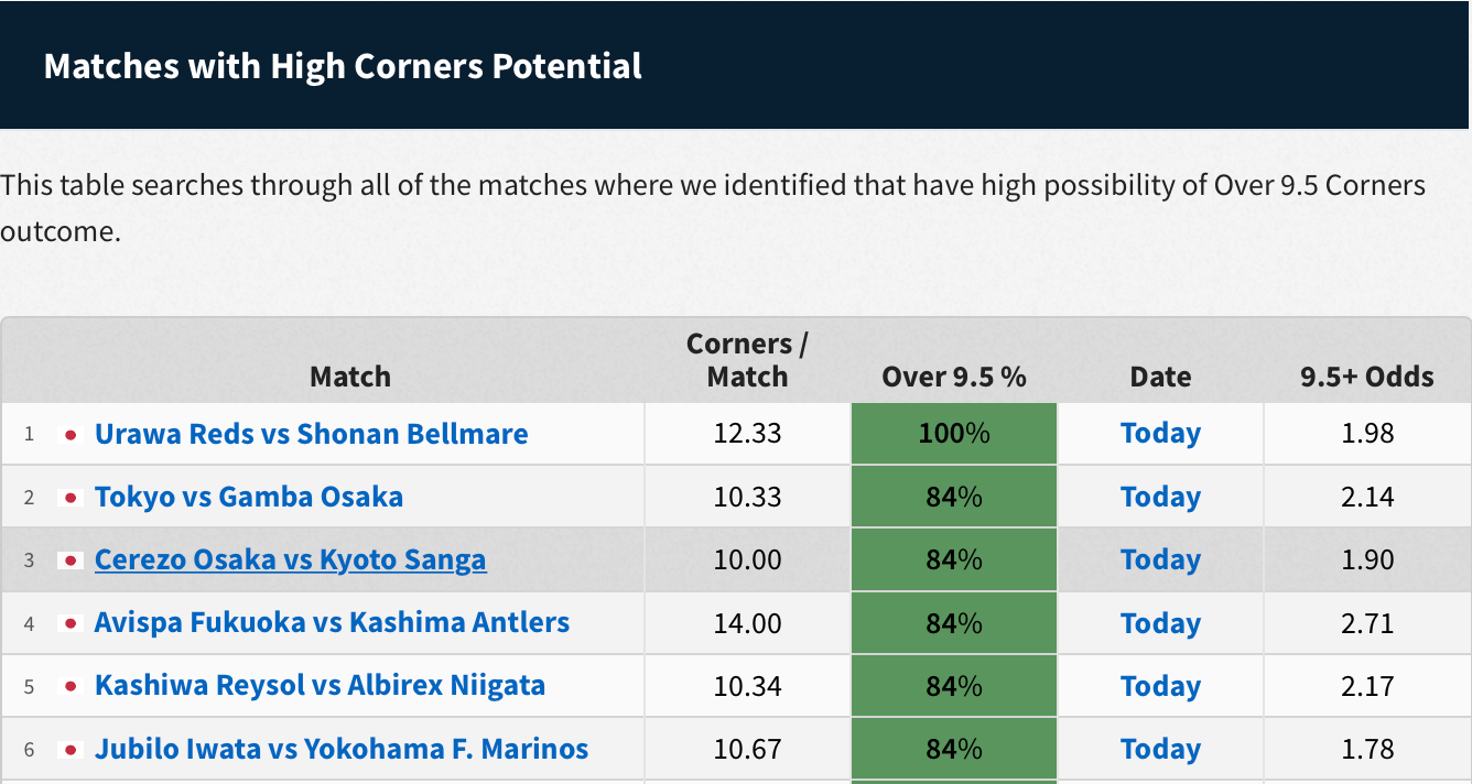 Full Soccer Stats Guide (Where to find X stats) FootyStats