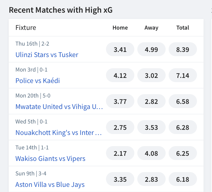 Full Soccer Stats Guide (Where to find X stats) FootyStats