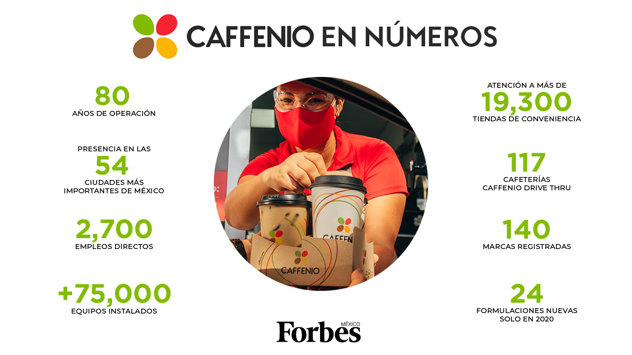 MEM 2020 CAFFENIO 80 años de evolución en México