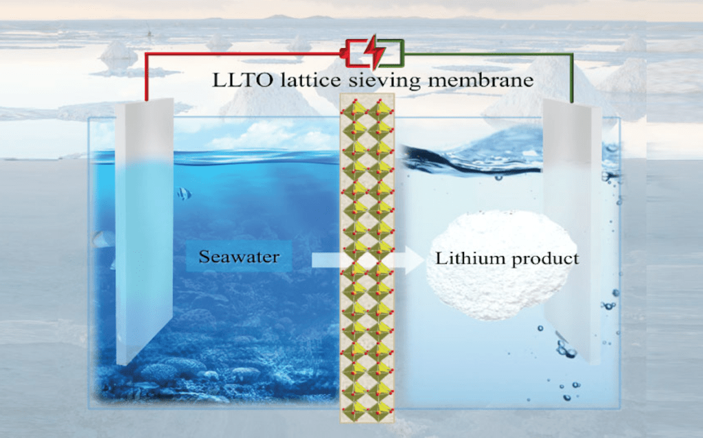 Científicos obtienen litio a partir del agua de mar y con un proceso