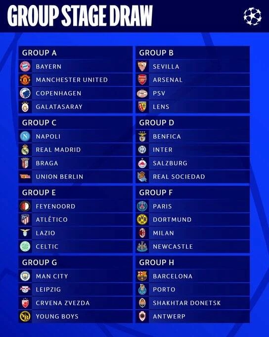 Champions League Groups 2024 24 Table Jody Rosina